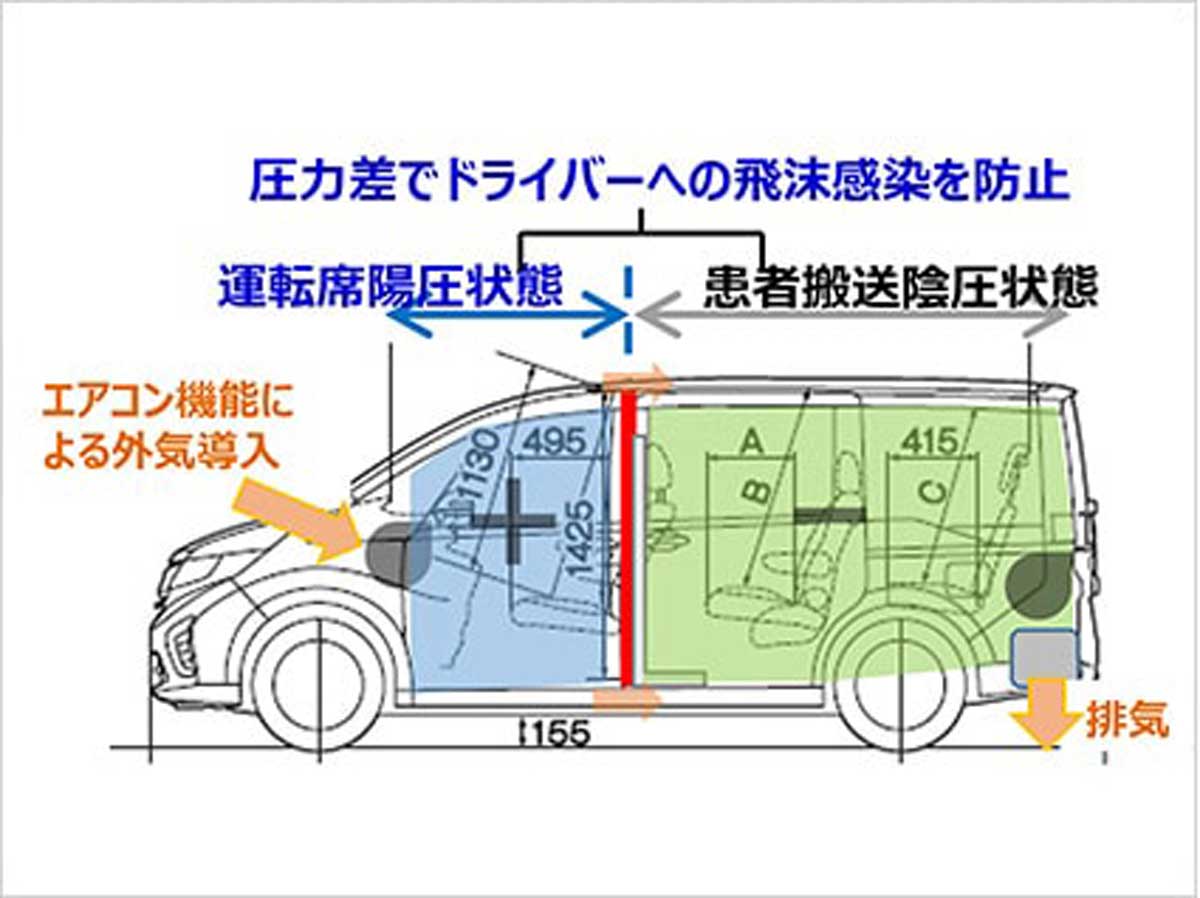 飛沫循環抑制車