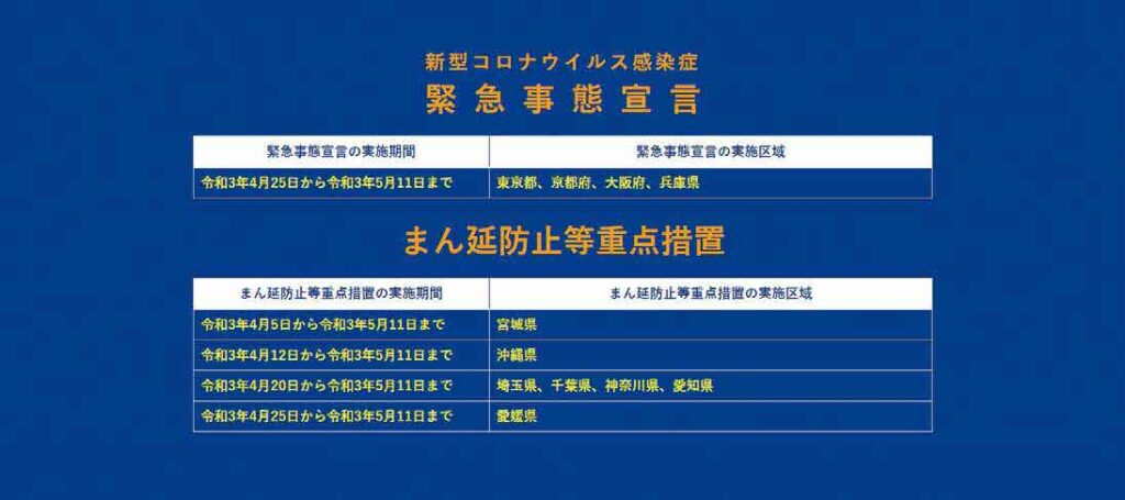 緊急事態宣言、まん延防止