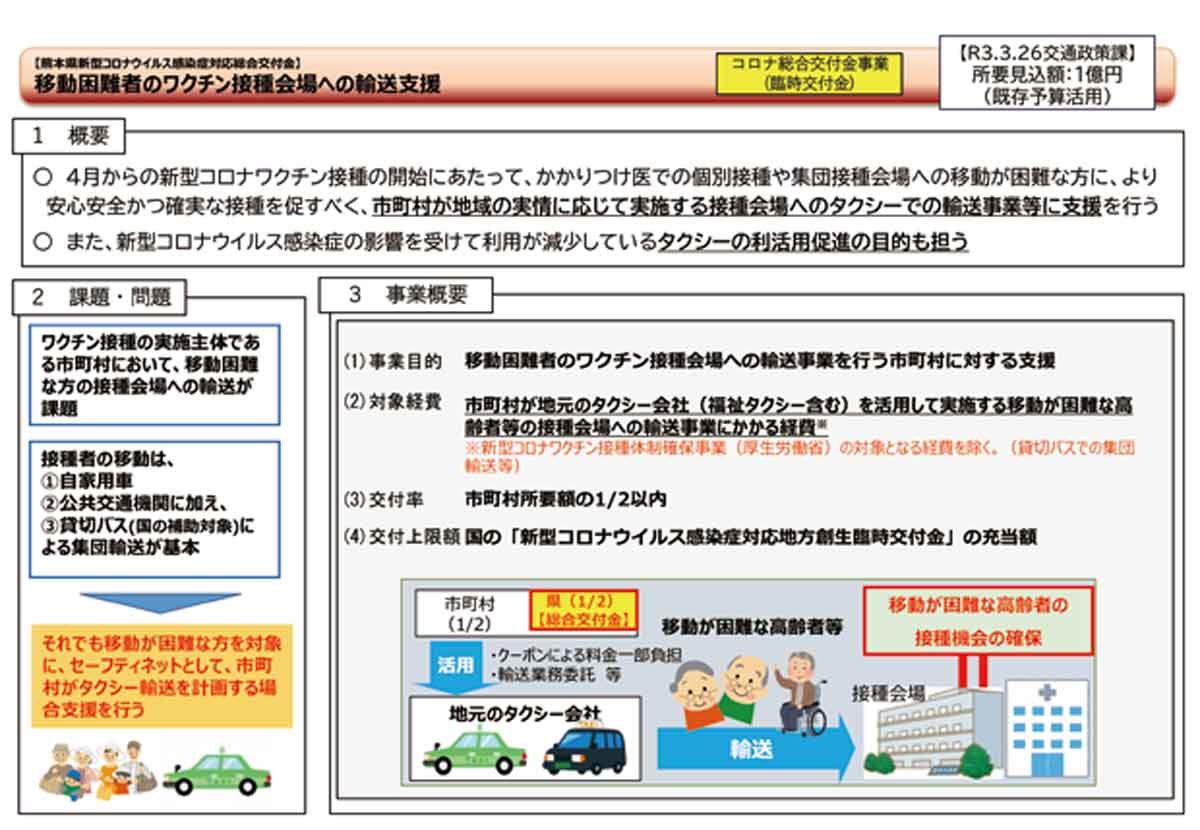 ワクチン援助会場への輸送支援