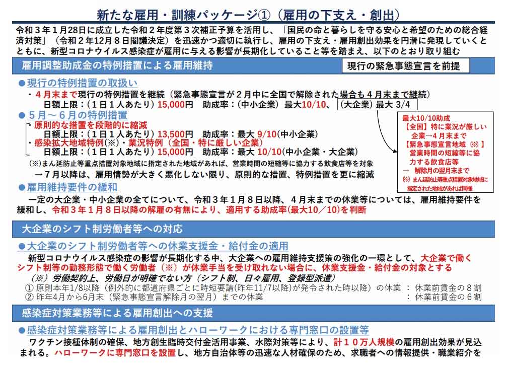 雇用訓練パッケージ