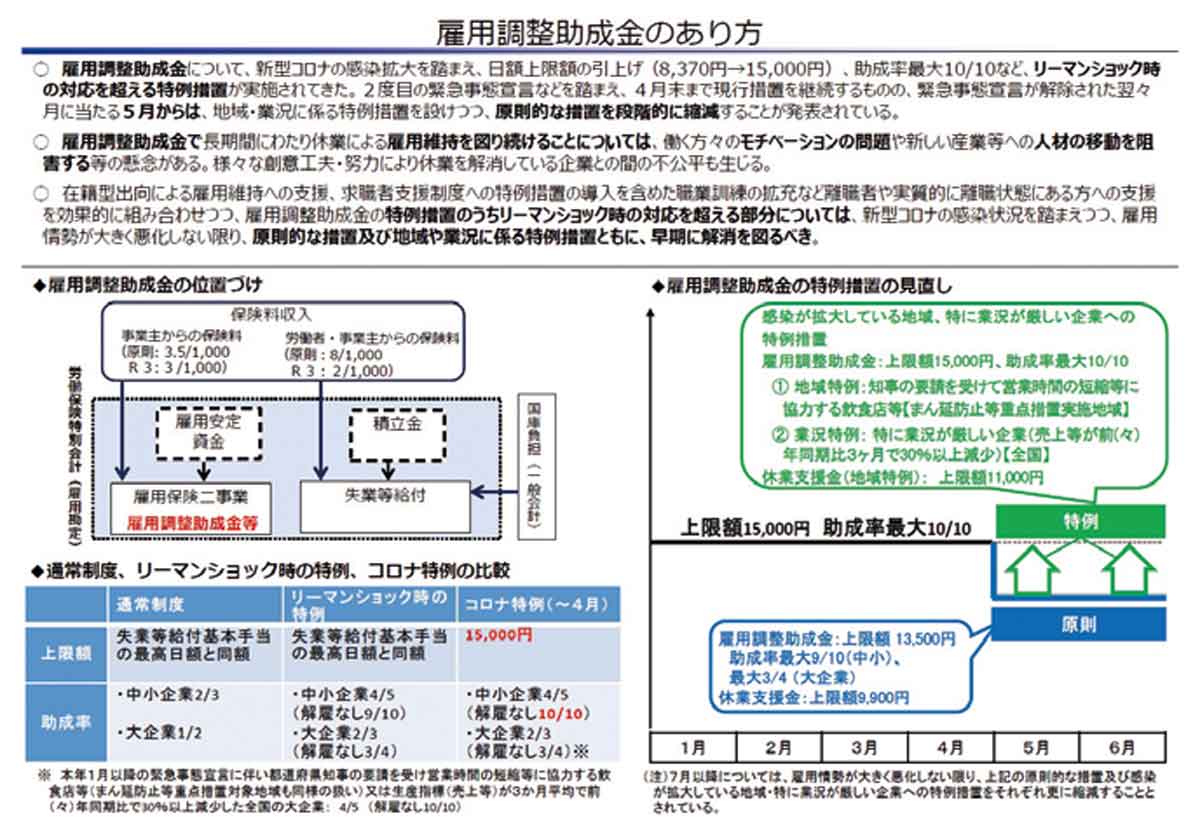 雇用調整助成金